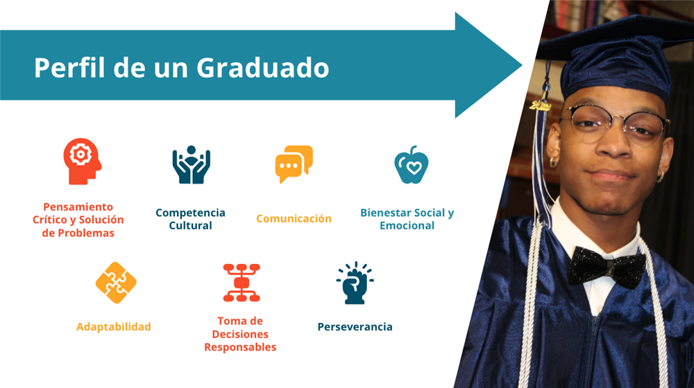 Perfil de un Graduado 